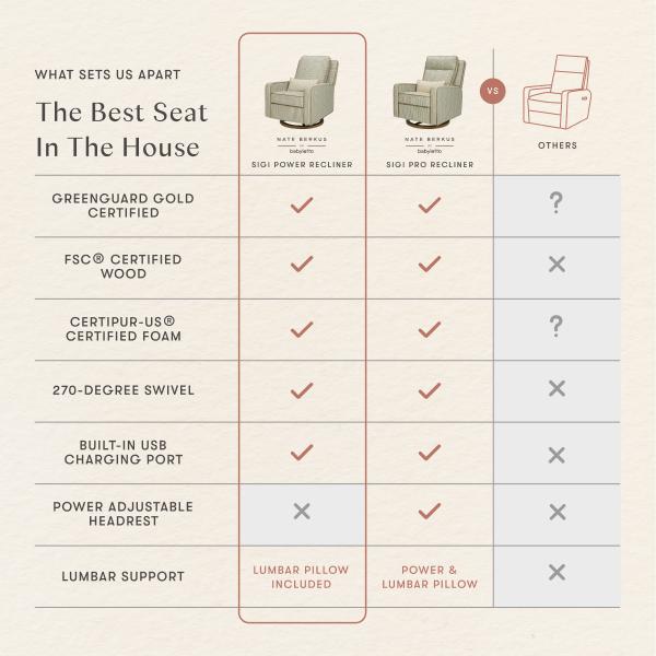 Nate Berkus x Babyletto Sigi Power Recliner