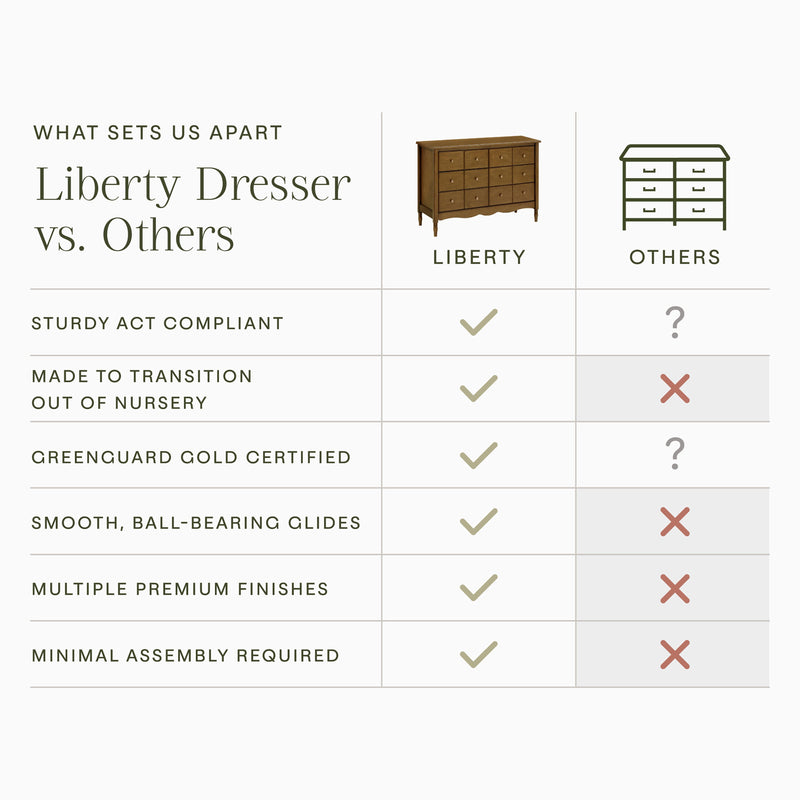 Namesake Liberty 6-Drawer Dresser