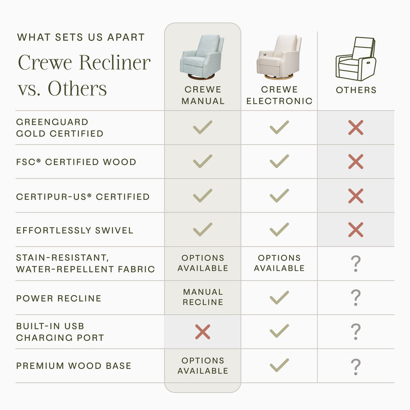 Morris & Co. x Namesake Crewe Recliner and Swivel Glider