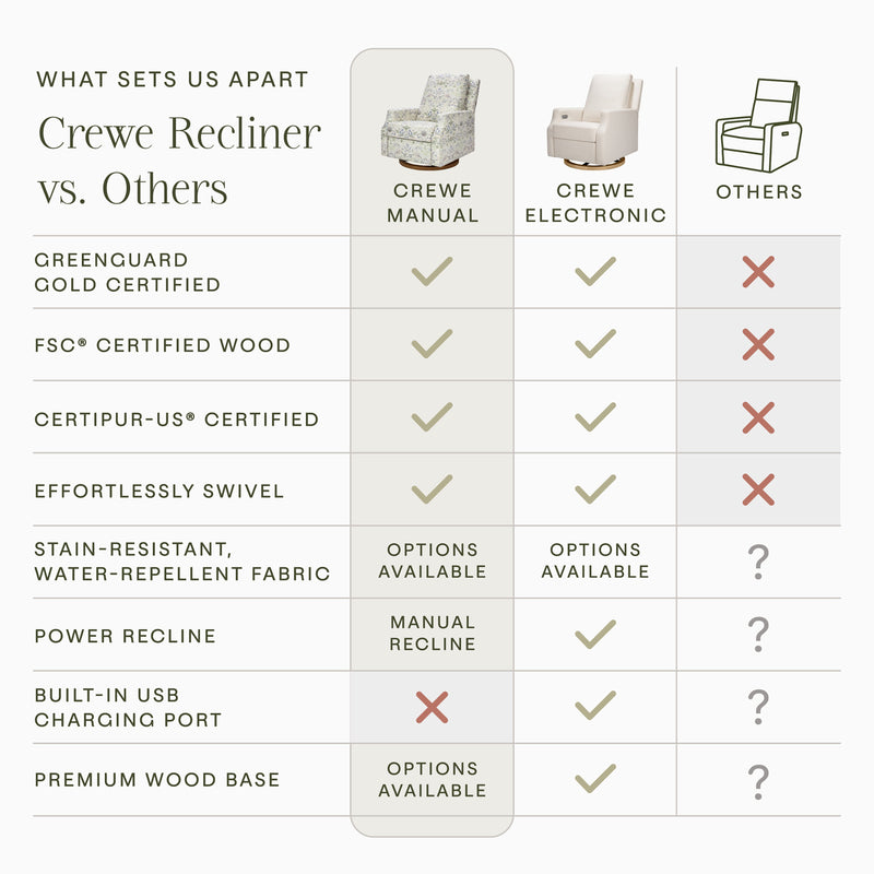 Morris & Co. x Namesake Crewe Recliner and Swivel Glider
